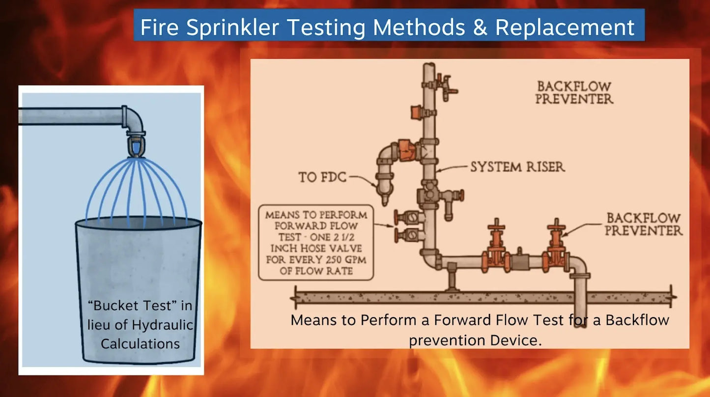 2-1/2" Standpipe Hose Valve Ab T-Bt Fire Protection by Zurn Wilkins