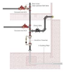 2" 4' X 4' Stainless Steel In - Building Riser - Fire Protection Parts