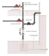 Ames Backflows Stainless Steel In-Building Riser by Ames Backflows