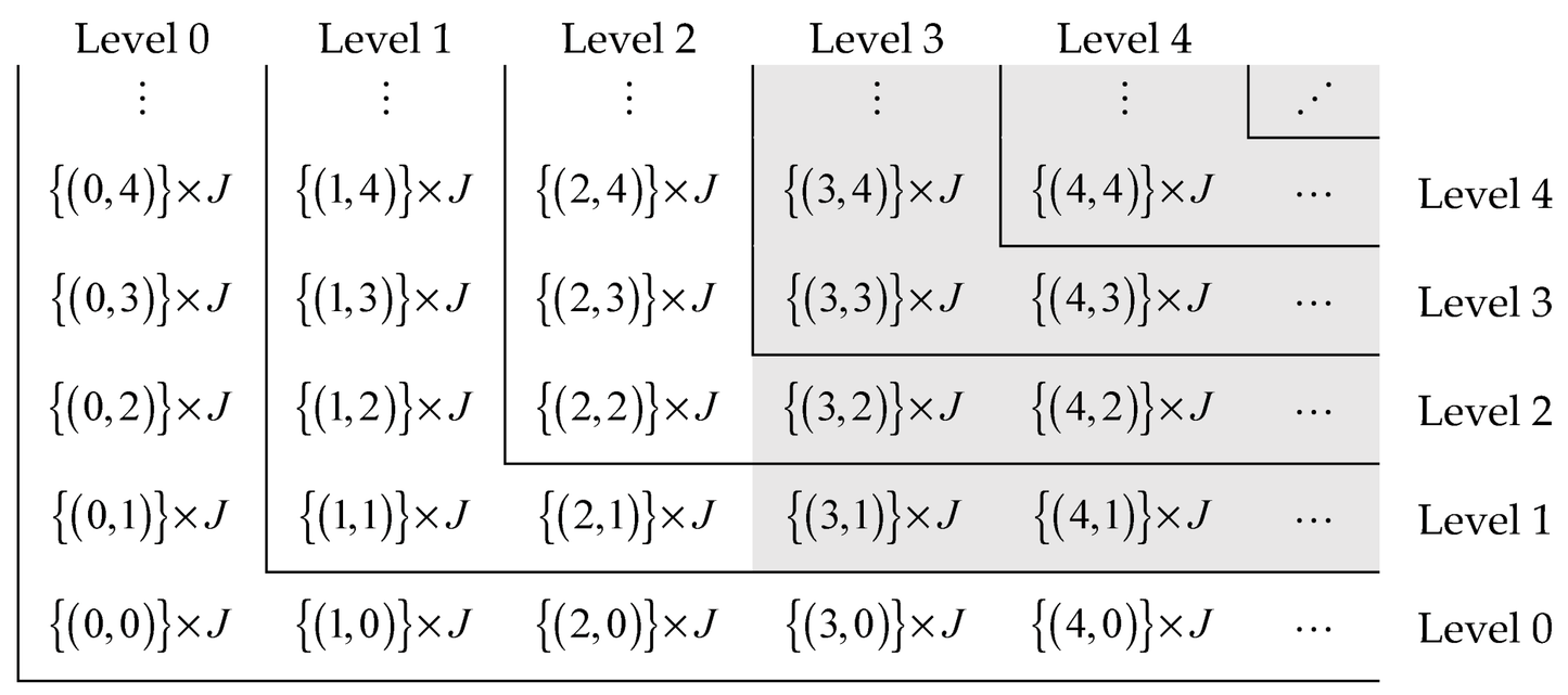 4/0 Chain For Number 2 - 1/2" And Number 3 Systems - Fire Protection Parts