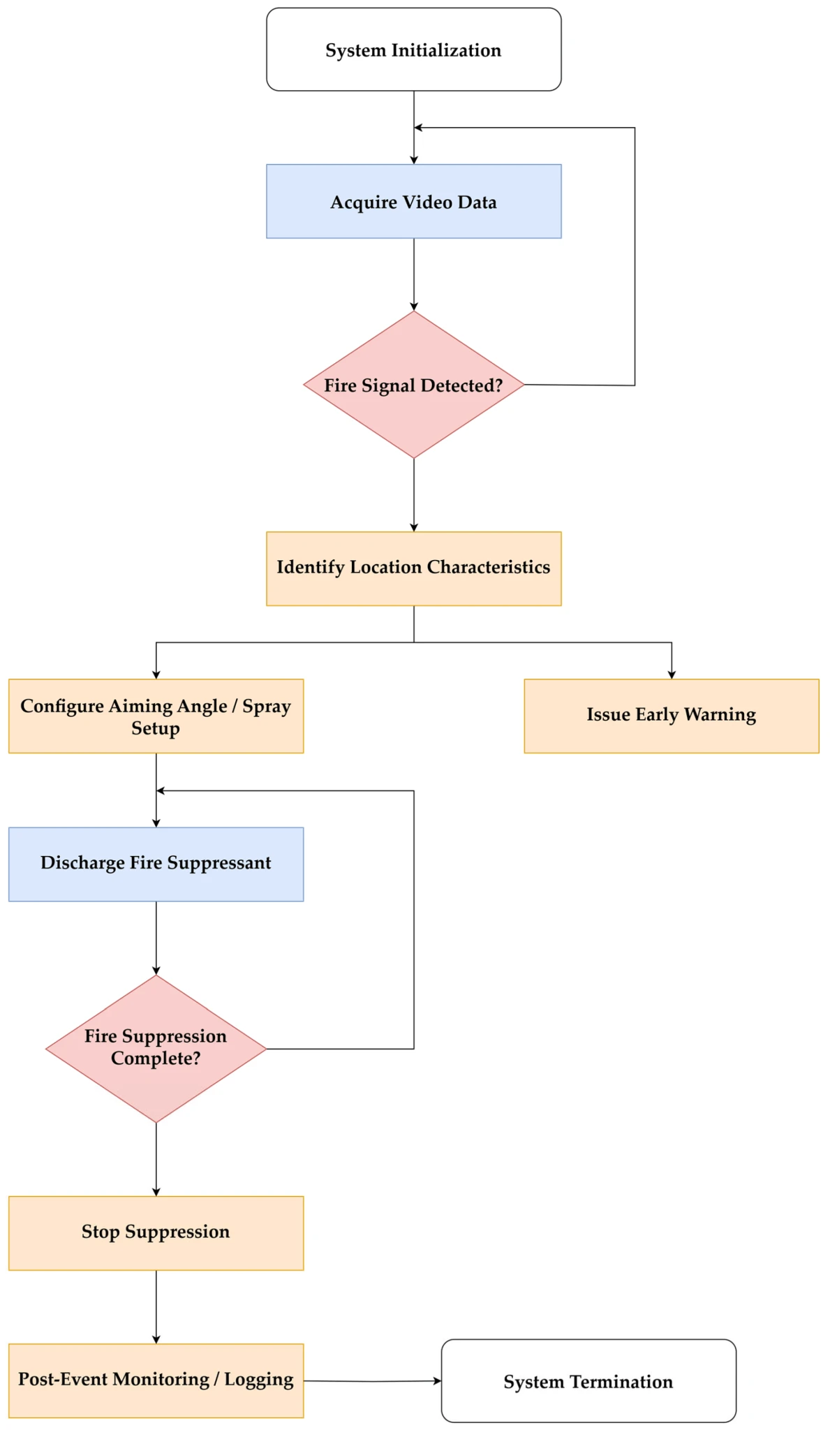 Angle Wall Post Kit Fig 551 for Fire Sprinkler Systems by Kennedy Valve