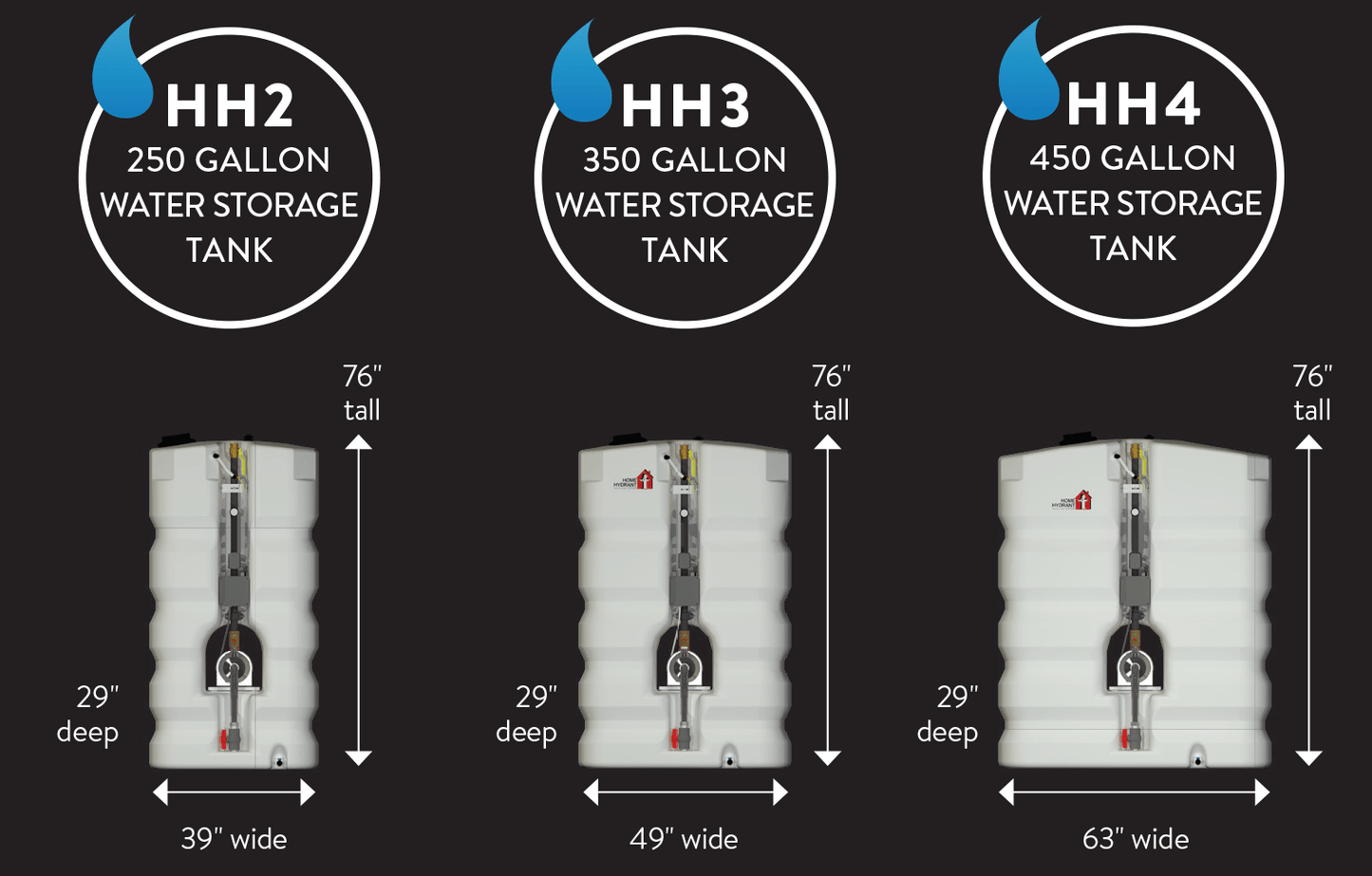 Home Hydrant Residential Fire Pump System - Fire Protection Parts