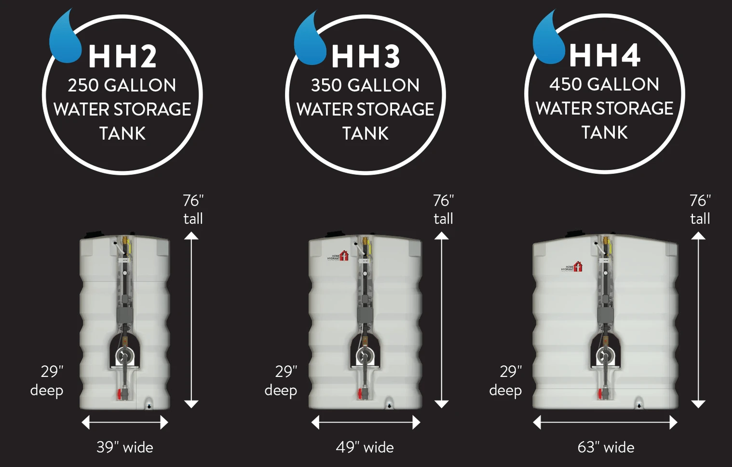 Home Hydrant Residential Fire Pump by Talco Fire Systems