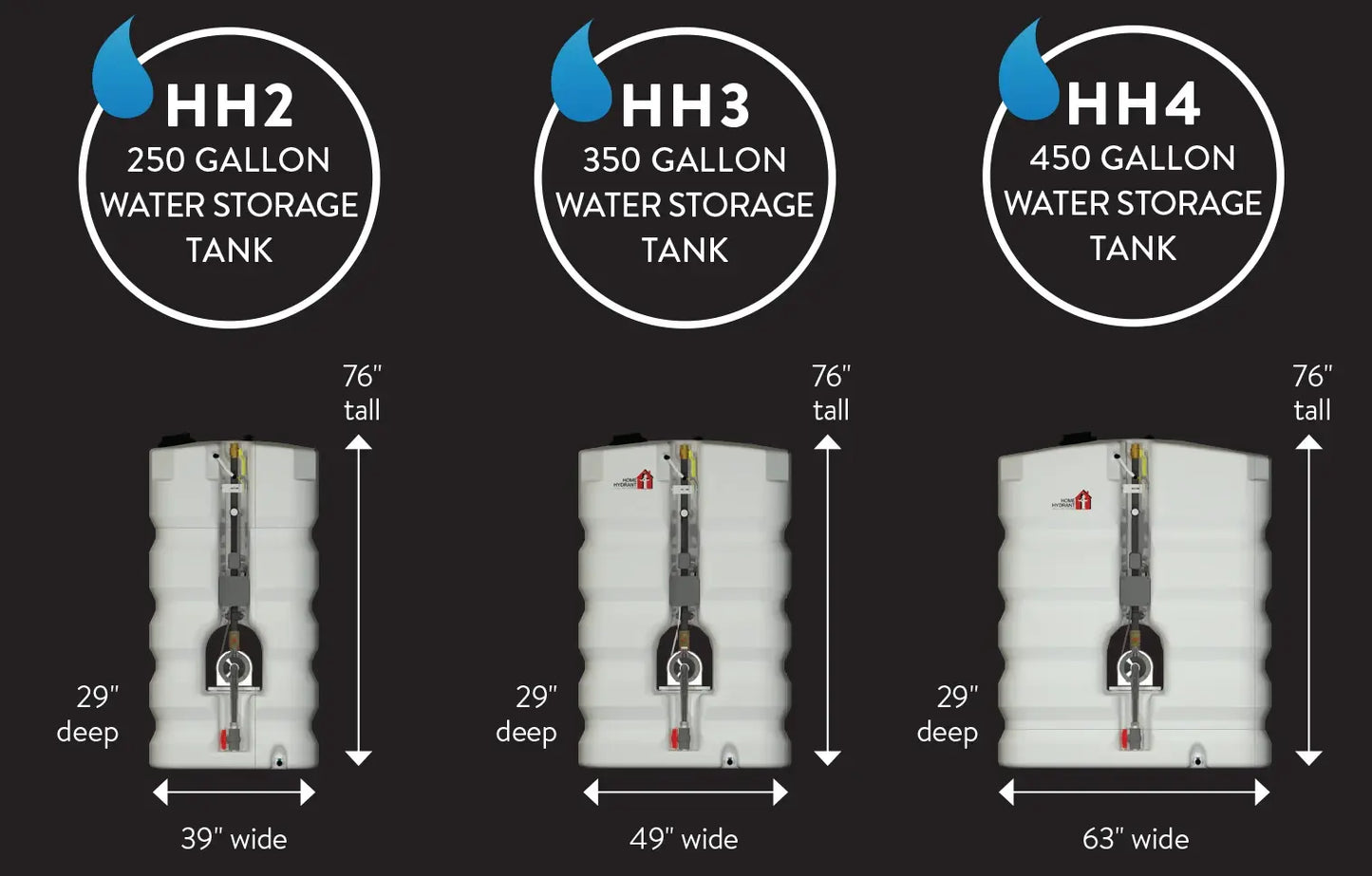 Home Hydrant Residential Fire Pump by Talco Fire Systems
