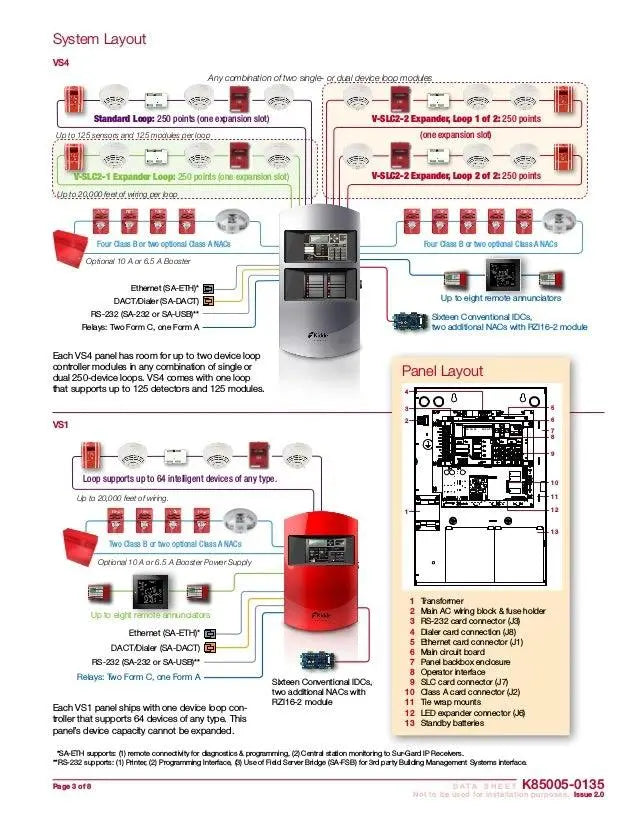 Kidde Expansion Module One 250-Device Loop for VS4 Systems by Kidde