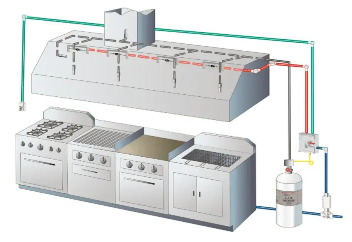Kidde Fire Protection Panel UL/FM Approved For Property Safety by Kidde