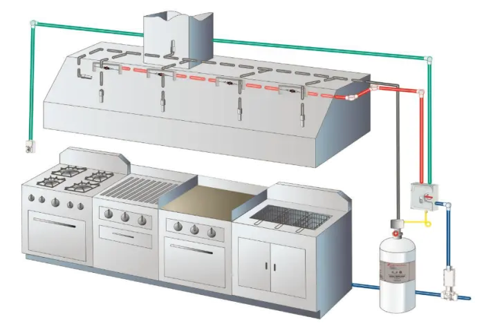 Kidde External Inline Fire Safety Filter Grey UL/FM Approved for Reliable Protection by Kidde