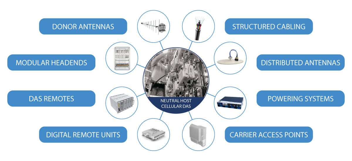 PCTEL Cellular Upgrade for Fire Safety Network Testing UL/FM - Fire Protection Parts