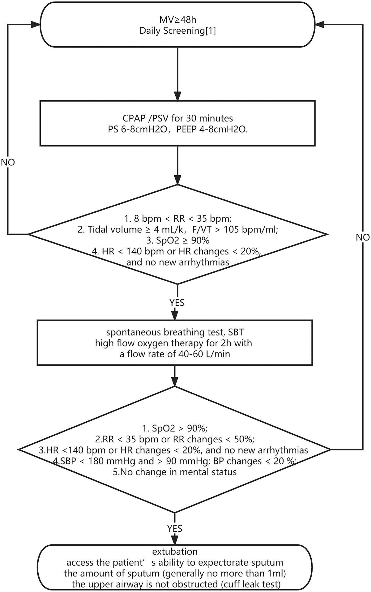 VT105 1 DI COUPLING BLACK - Fire Protection Parts