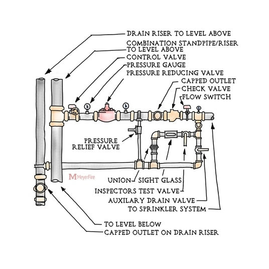 2 - 1/2" Test and Drain Valve with Pressure Reducing Valve - Fire Protection Parts