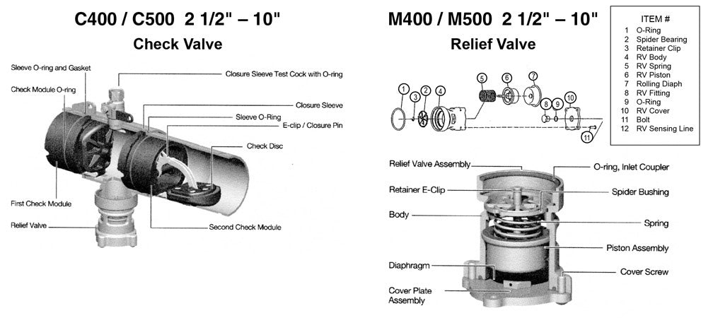 Check Kit For 8 - 10' M400 M500 Backflow Preventer - Fire Protection Parts