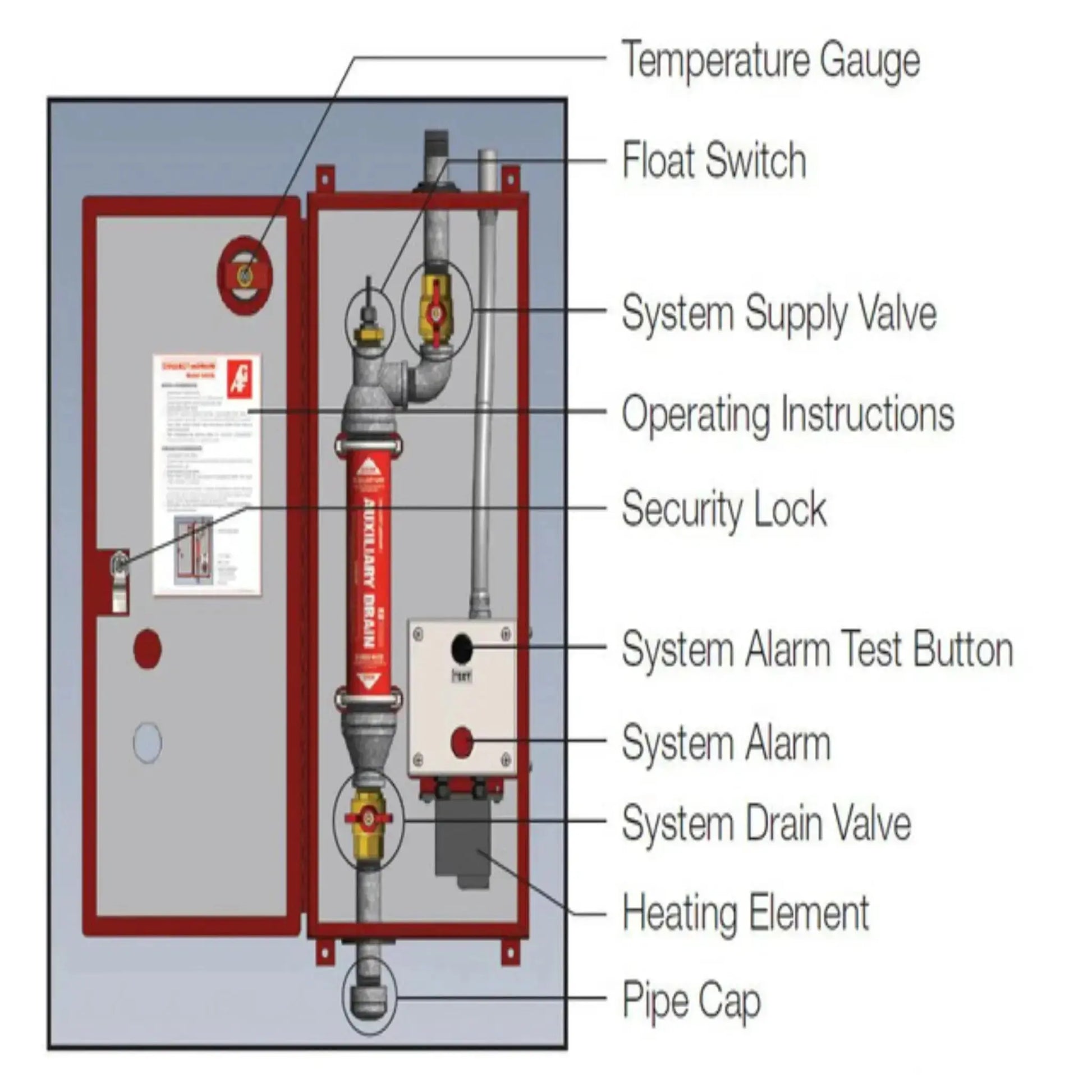 Collectandrain Heated Auxiliary Drain Cabinet Model 5400 by AGF Manufacturing