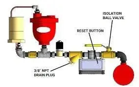 Dual Vent 02 Release Fire Protection System Equipment by South-Tek Systems