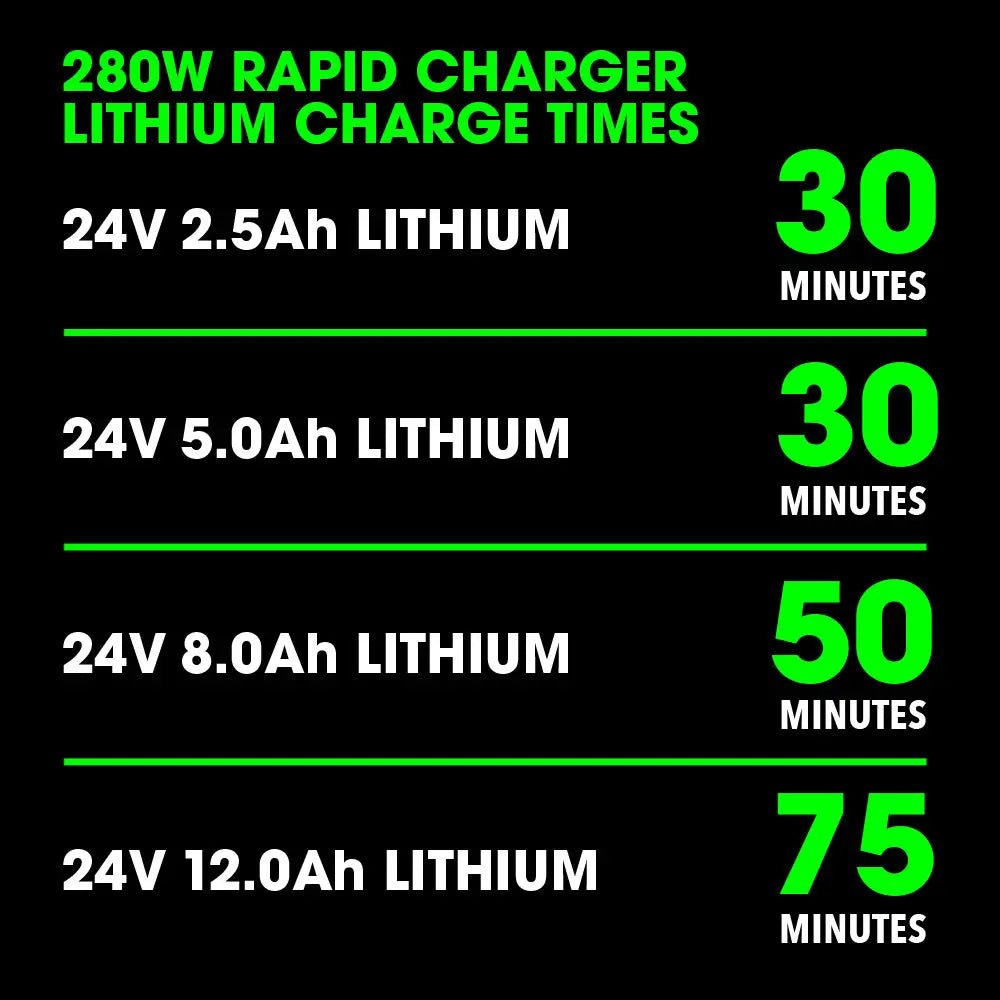 FLEX FX0421 - 1H 6.0Ah Stacked Starter Kit - Fire Protection Parts