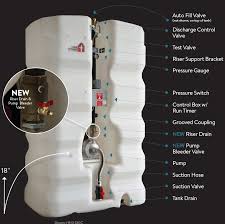 Home Hyd SS 3HP 350G Fire Pump Reliable Water Pressure - Fire Protection Parts