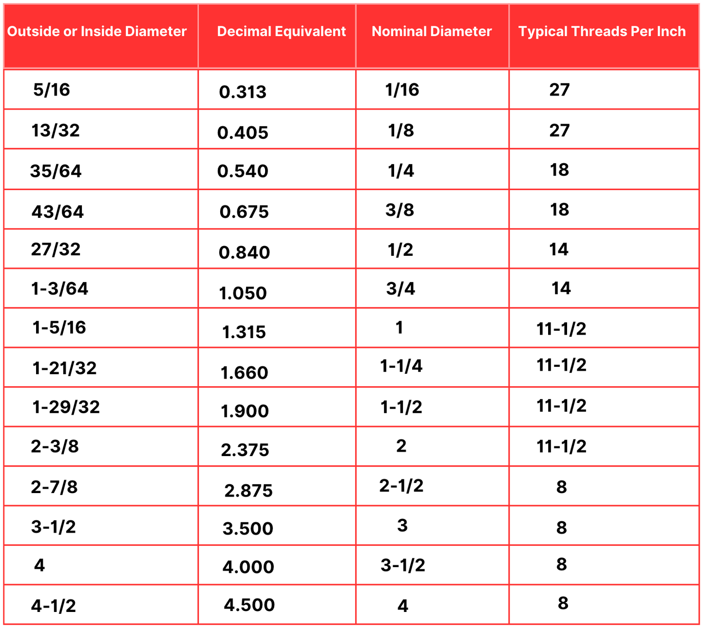 Kidde 45 Degree 3/4" Inch CPVC Elbow Durable Fire Safety Fitting - Fire Protection Parts