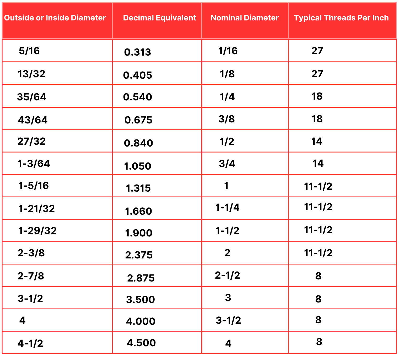 Kidde 45 Degree 3/4" Inch CPVC Elbow Durable Fire Safety Fitting - Fire Protection Parts