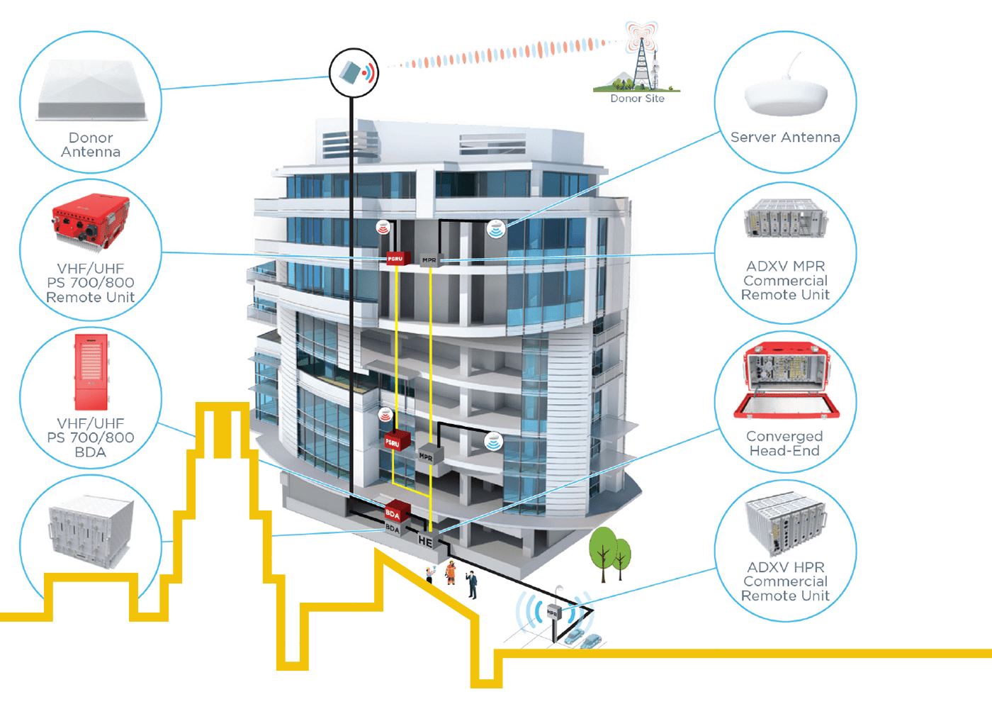 Kidde ADX V High Power Remote Cable for Enhanced Fire Safety - Fire Protection Parts