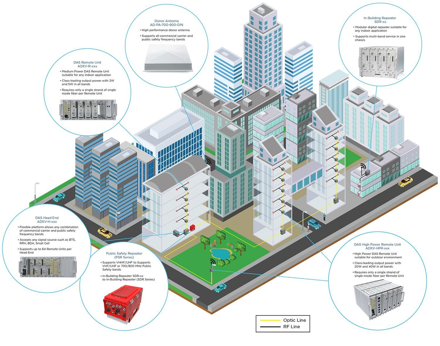 Kidde ADXV Fire Safety Network System for Reliable Protection - Fire Protection Parts