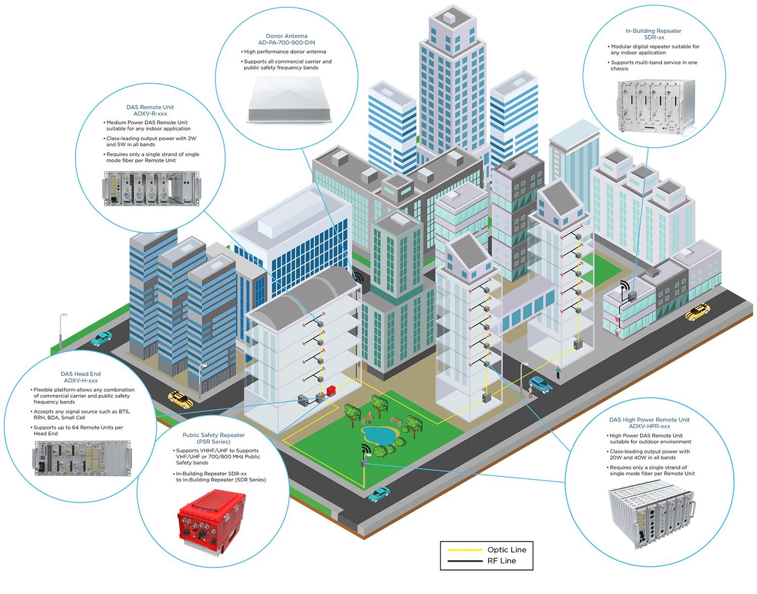 Kidde ADXV Fire Safety Network System for Reliable Protection - Fire Protection Parts