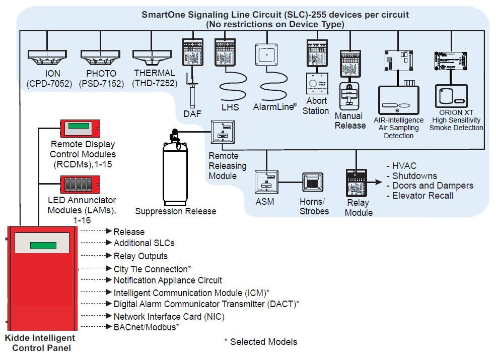 Kidde City Tie Module for Fire Safety Systems Reliable Control - Fire Protection Parts