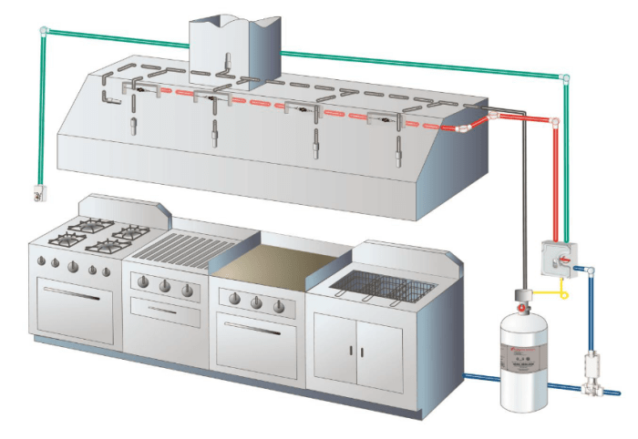 Kidde Controller Back Box UL/FM Approved Fire Safety System - Fire Protection Parts