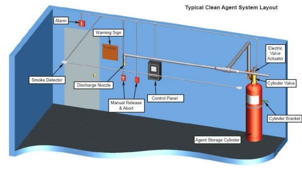 Kidde Fire Protection Network Management System with Bracket - Fire Protection Parts