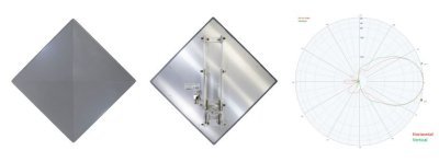 Kidde Low - Band High Isolation Donor Antenna for Fire Safety - Fire Protection Parts