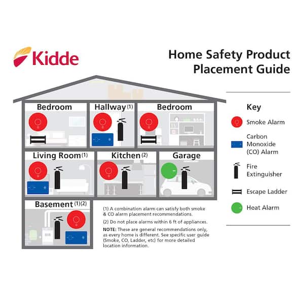 Kidde Smoke Detector Pipe Decals NFPA Compliant 100 Pack - Fire Protection Parts