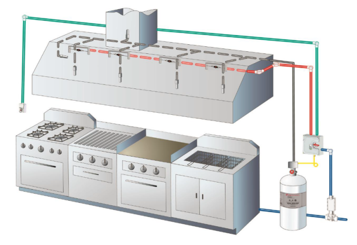 Kidde External Inline Filter Grey UL/FM Approved Fire Safety