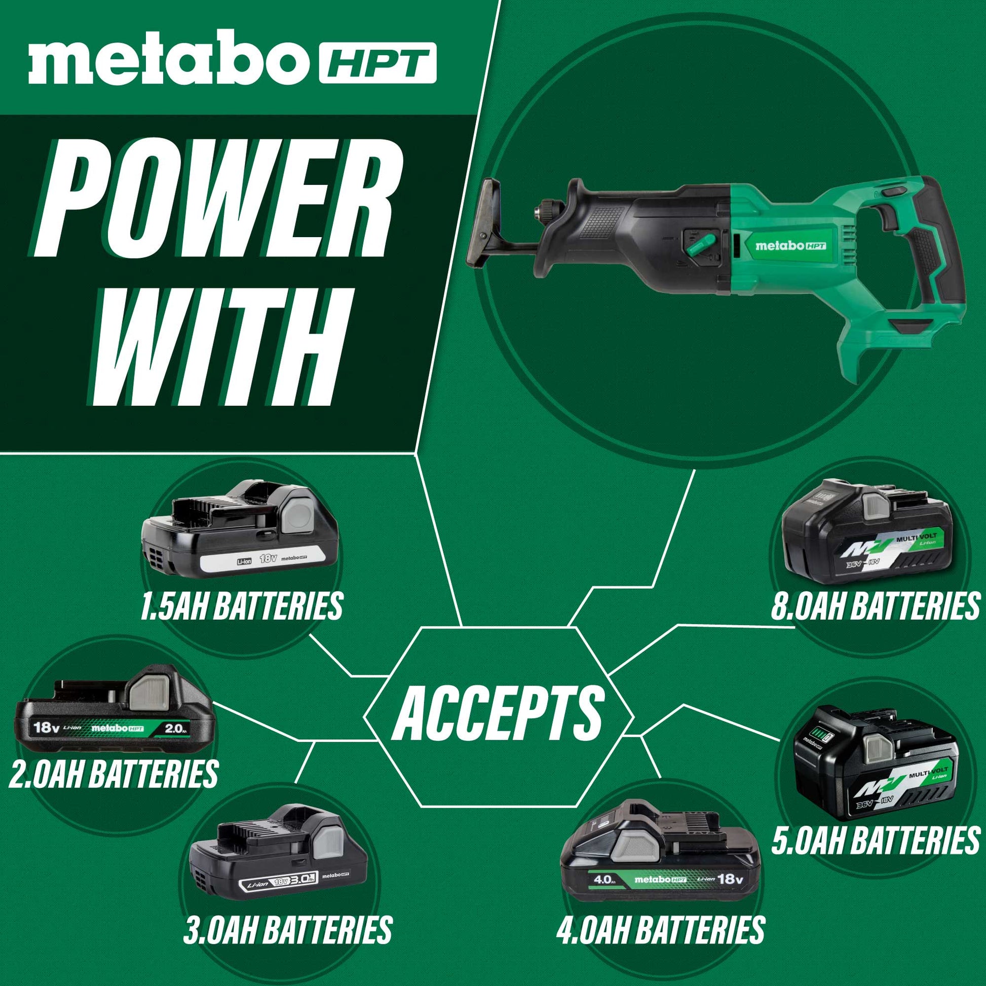 Metabo HPT CR18DBQ4M 18V MultiVolt Cordless Reciprocating Saw (Tool Body Only) - Fire Protection Parts