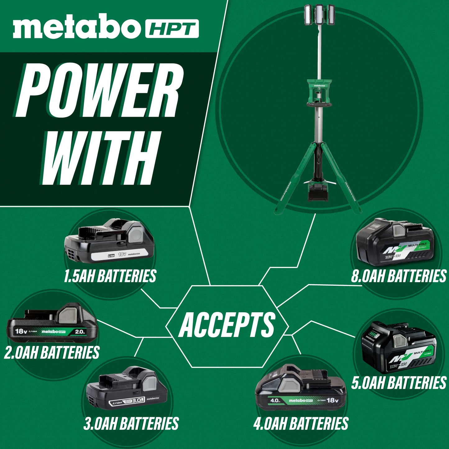 Metabo HPT UB18DGQ4M 18V MultiVolt™ Cordless 4,000 Lumen LED Tripod Site Light - Fire Protection Parts