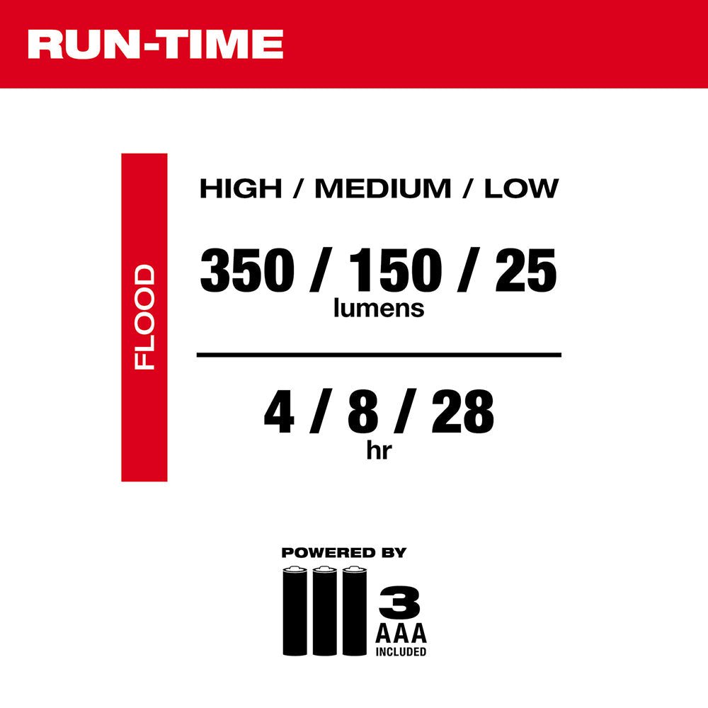 Milwaukee 2103 Alkaline Flood Headlamp - Fire Protection Parts