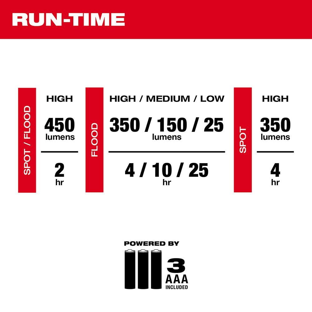 Milwaukee 2104 Spot/Flood Headlamp - Fire Protection Parts