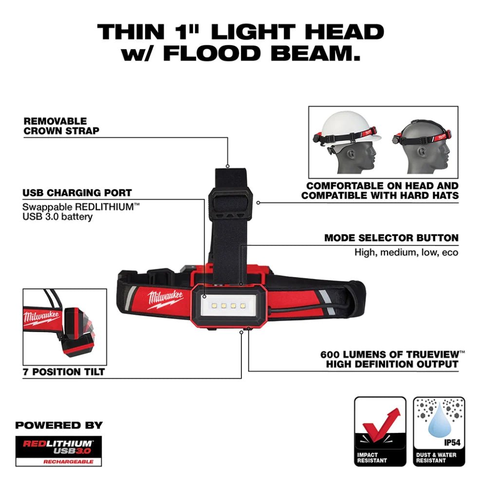 Milwaukee 2115 - 21 USB Rechargeable Low - Profile Headlamp - Fire Protection Parts