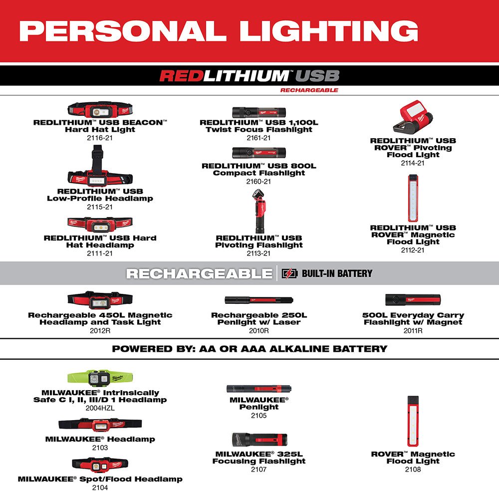Milwaukee 2115 - 21 USB Rechargeable Low - Profile Headlamp - Fire Protection Parts