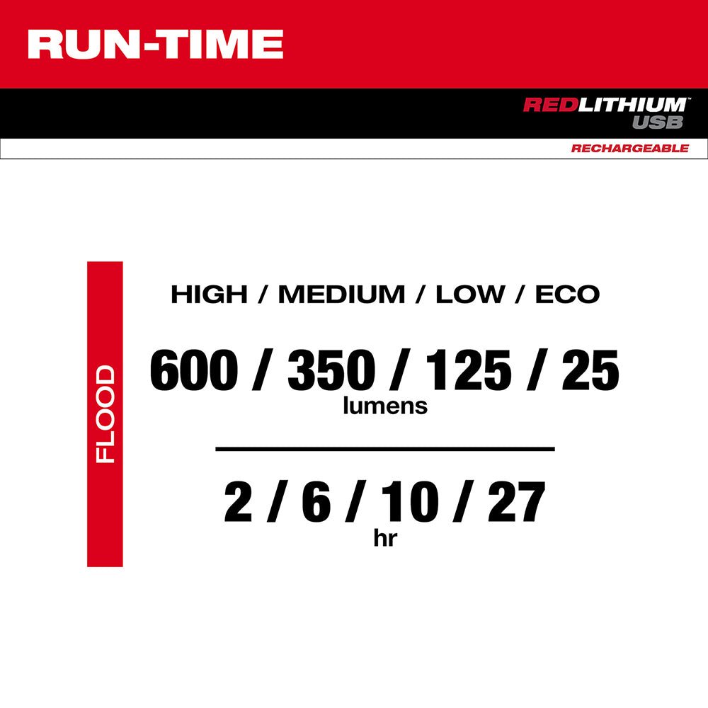 Milwaukee 2115 - 21 USB Rechargeable Low - Profile Headlamp - Fire Protection Parts