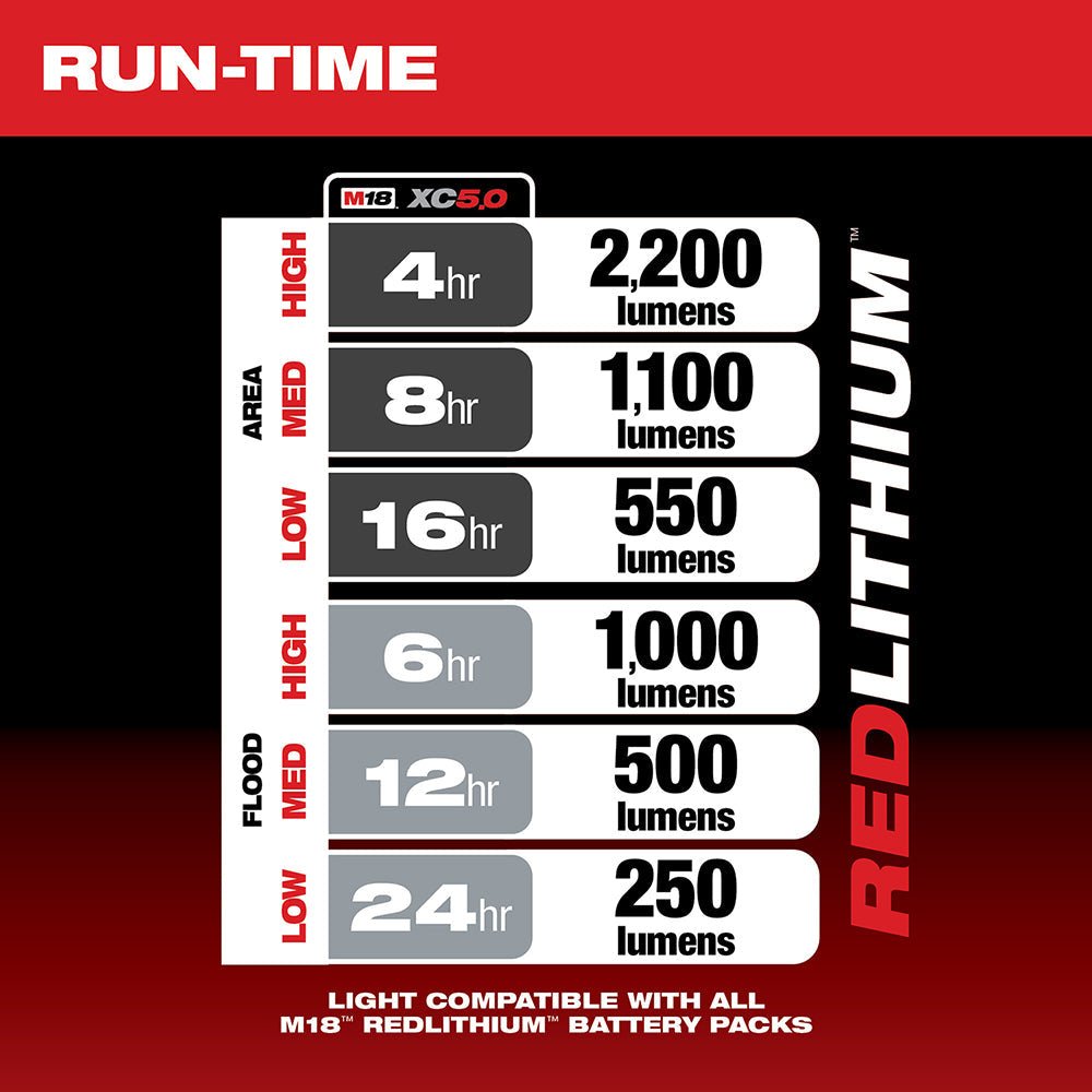 Milwaukee 2144 - 20 M18™ RADIUS™ Compact Site Light with Flood Mode - Fire Protection Parts