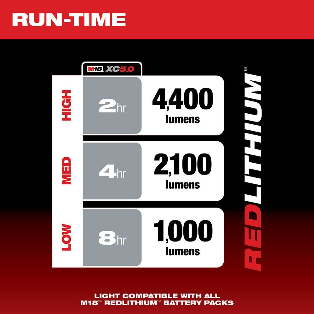 Milwaukee 2145 - 20 M18™ RADIUS™ LED Compact Site Light - Fire Protection Parts