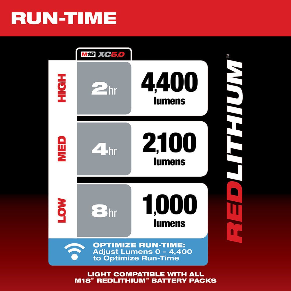 Milwaukee 2146 - 20 M18™ RADIUS™ LED Compact Site Light w/ ONE - KEY™ - Fire Protection Parts