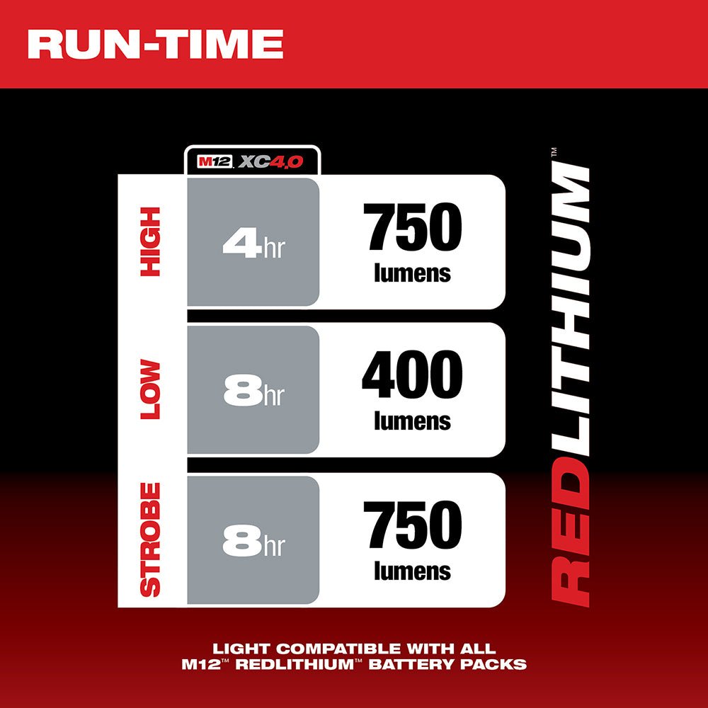 Milwaukee 2353 - 20 M12™ TRUEVIEW™ LED Spotlight - Fire Protection Parts