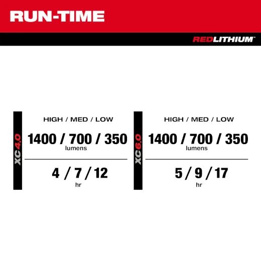 Milwaukee 2356 - 20 M12™ PACKOUT™ Flood Light w/ USB Charging - Fire Protection Parts