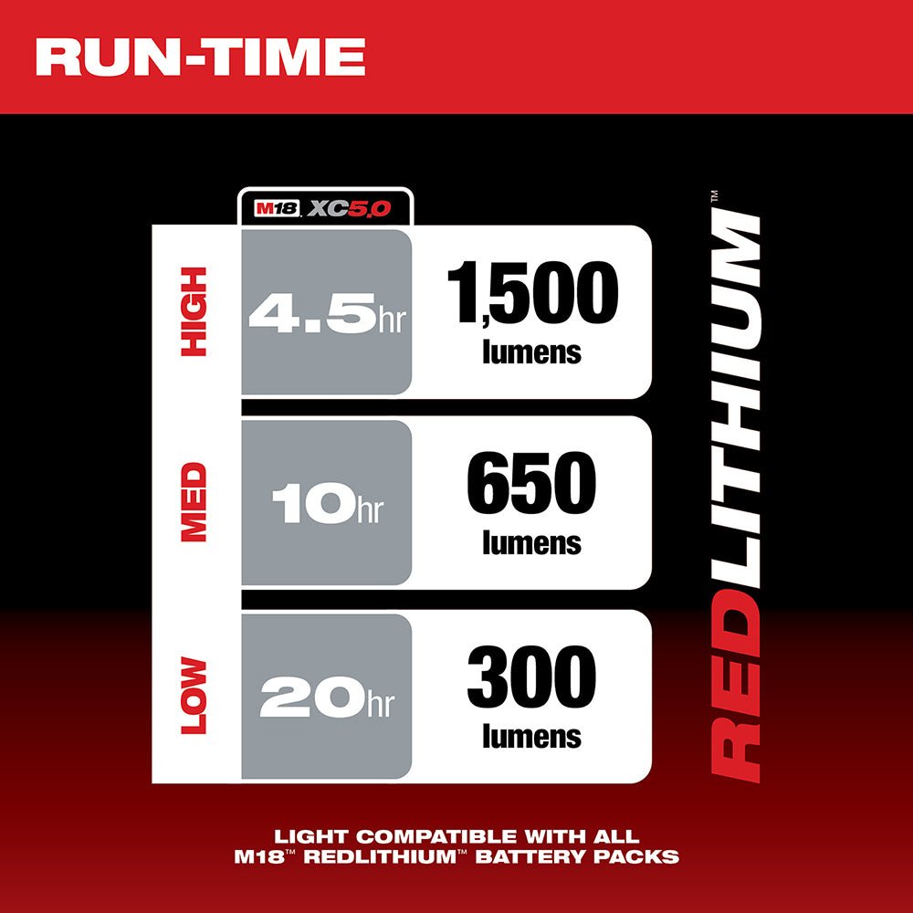 Milwaukee 2365 - 20 M18™ ROVER™ Mounting Flood Light - Fire Protection Parts