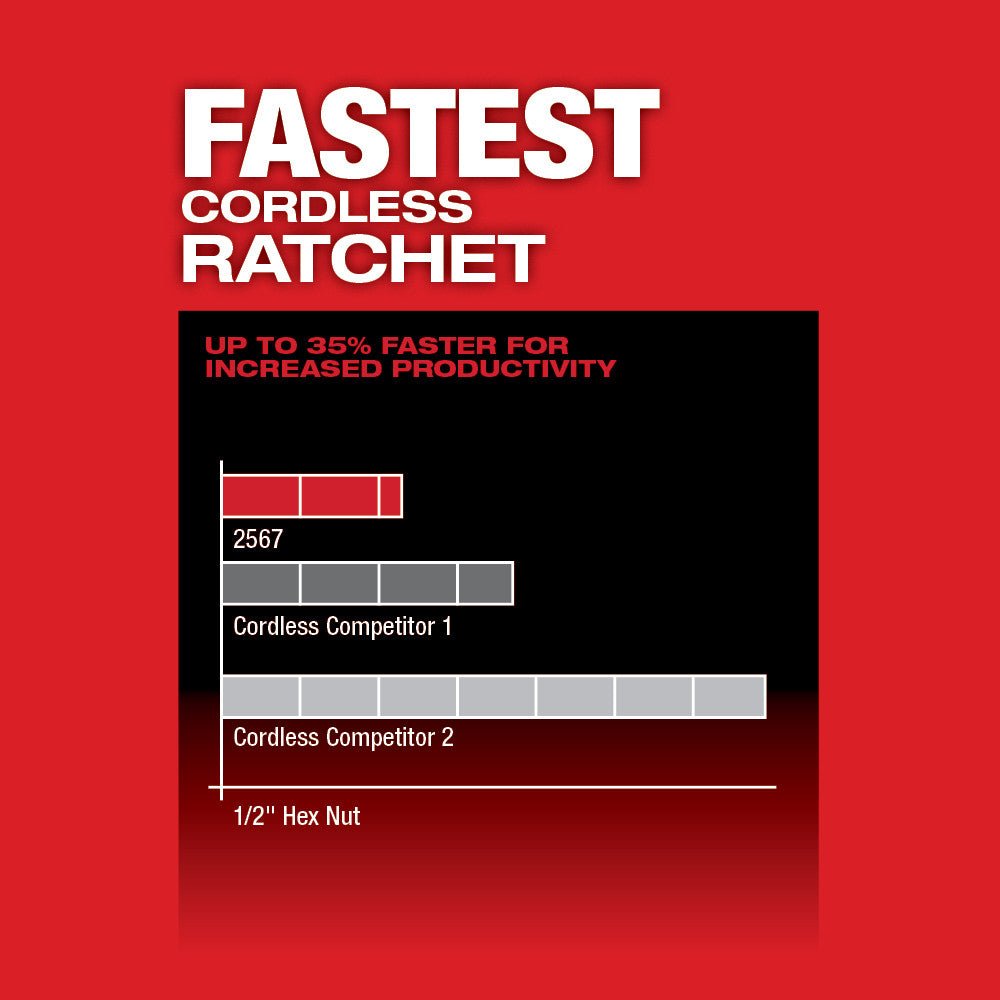 Milwaukee 2567 - 20 M12 FUEL™ 3/8" High Speed Ratchet (Tool Only) - Fire Protection Parts