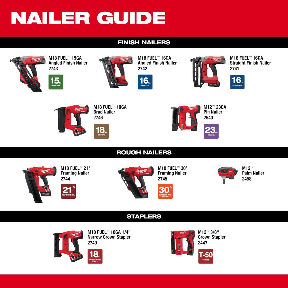 Milwaukee 2746 - 20 M18 FUEL™ 18 Gauge Brad Nailer - Fire Protection Parts