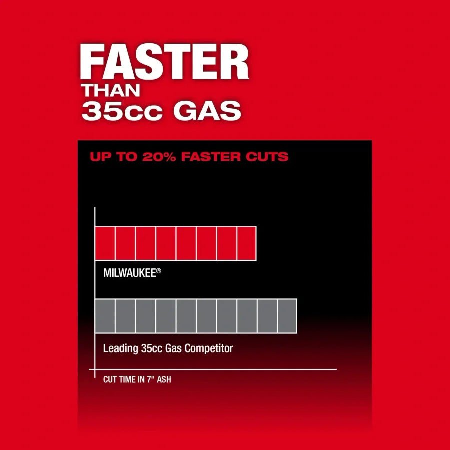 Milwaukee 2826 - 20T M18 FUEL 14" Top Handle Chainsaw (Tool - Only) - Fire Protection Parts