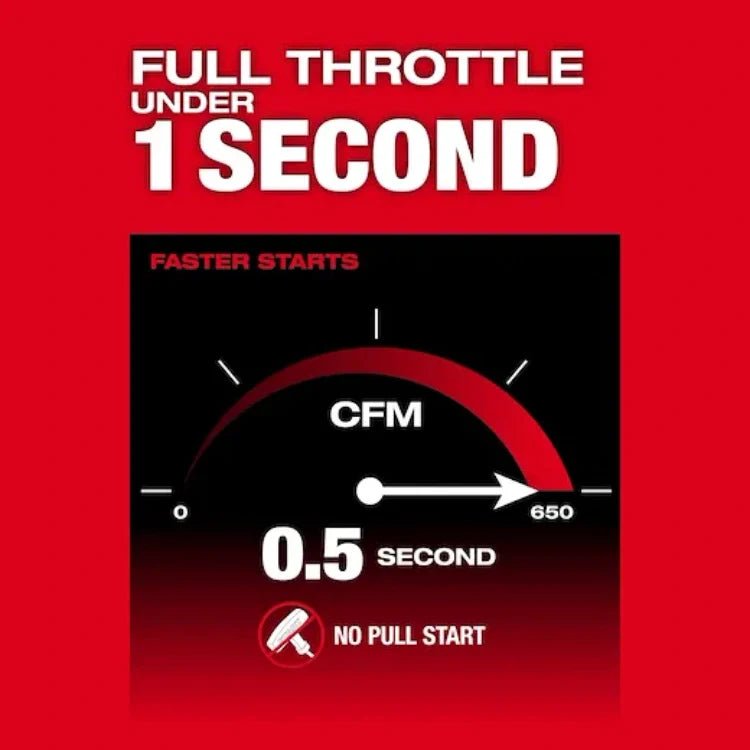 Milwaukee 3009 - 20 M18 FUEL™ Dual Battery Backpack Blower (Tool Only) - Fire Protection Parts