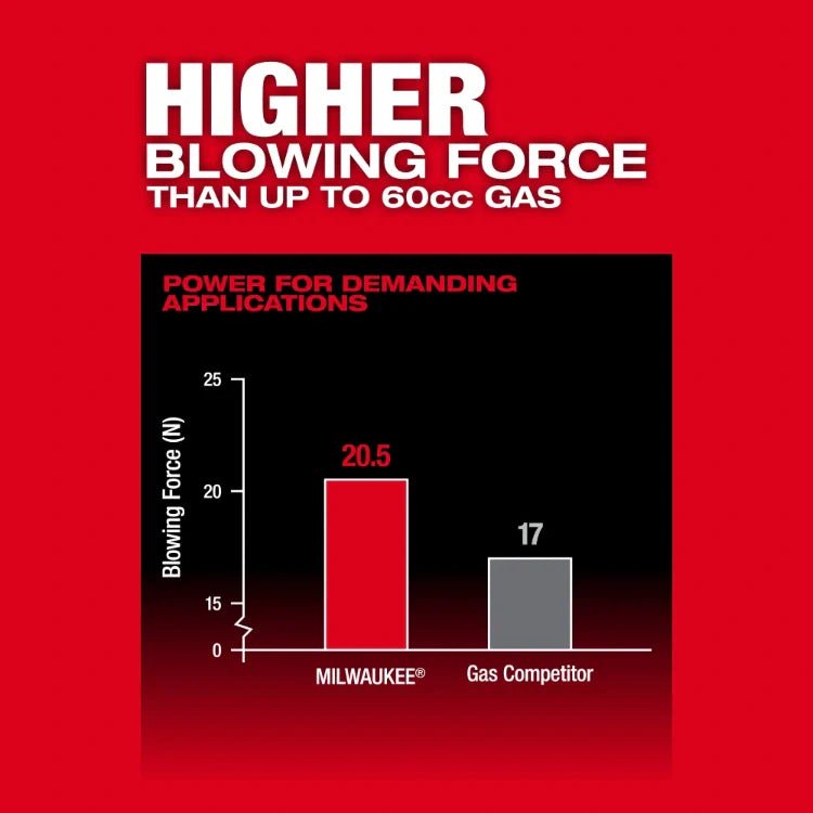 Milwaukee 3009 - 20 M18 FUEL™ Dual Battery Backpack Blower (Tool Only) - Fire Protection Parts
