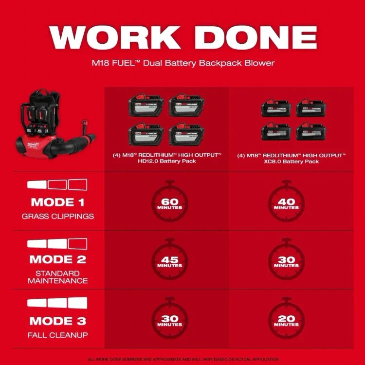 Milwaukee 3009 - 20 M18 FUEL™ Dual Battery Backpack Blower (Tool Only) - Fire Protection Parts