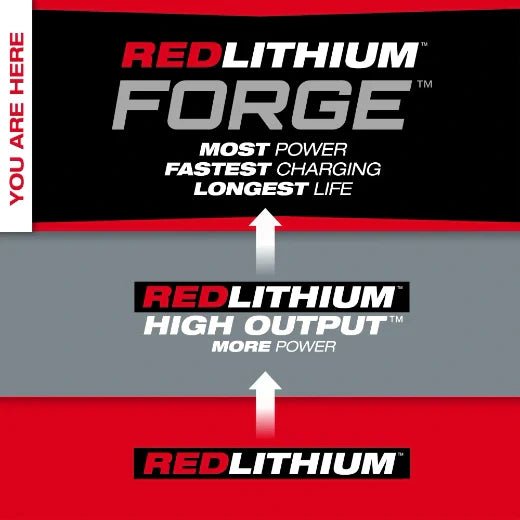 Milwaukee 48 - 11 - 1881 M18™ REDLITHIUM™ FORGE™ XC8.0 Battery Pack - Fire Protection Parts